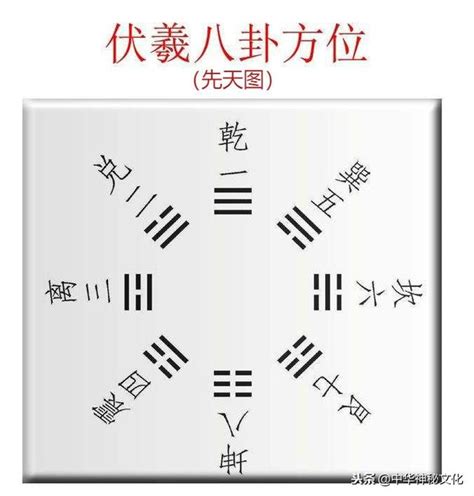 八卦數字|八卦的背後，隱藏著怎樣的「數字密碼」？